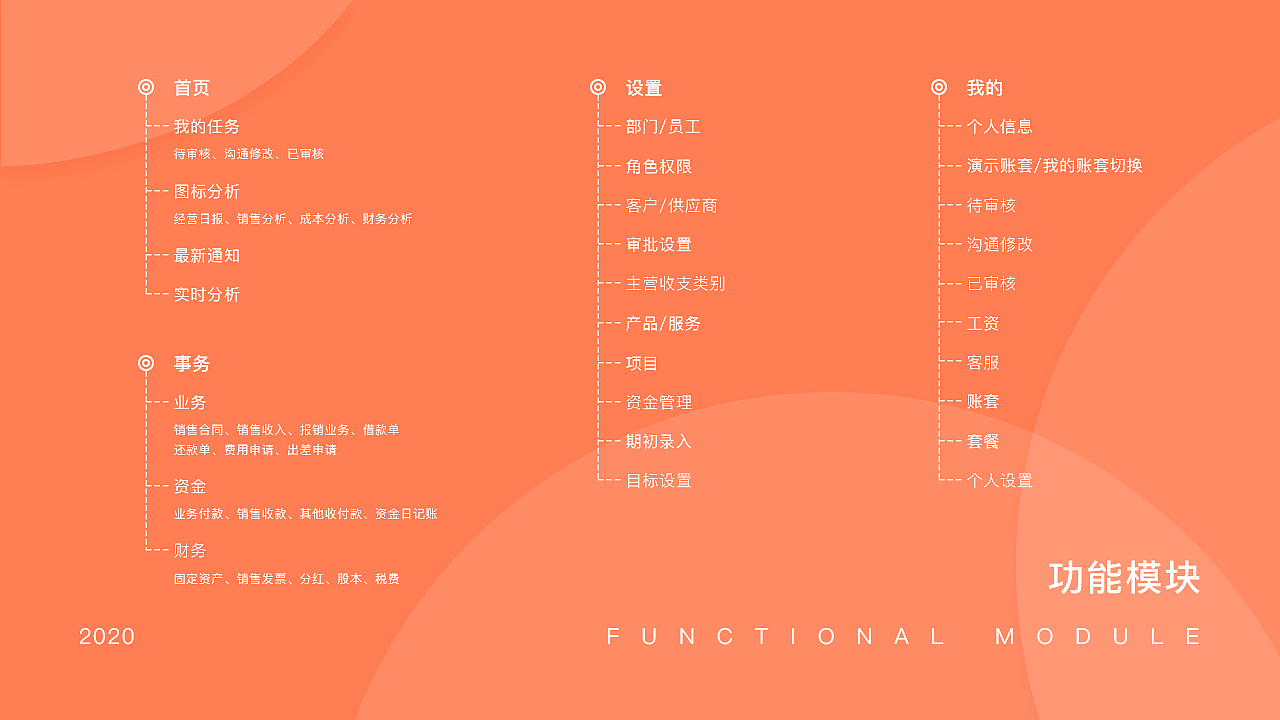 项目整理-股东管理软件(图ZMjMyNTQ1OTUy) - 软件界面 - 站酷设计师凹凸怪DL原创素材 - 站酷ZCOOL