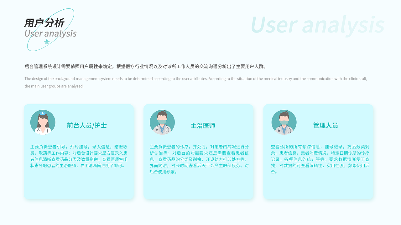 作品整理-青木诊所后台管理系统（图ZMjkzNjkwMDY4） - 软件界面 - 站酷设计师J爱设计原创素材 - 站酷ZCOOL