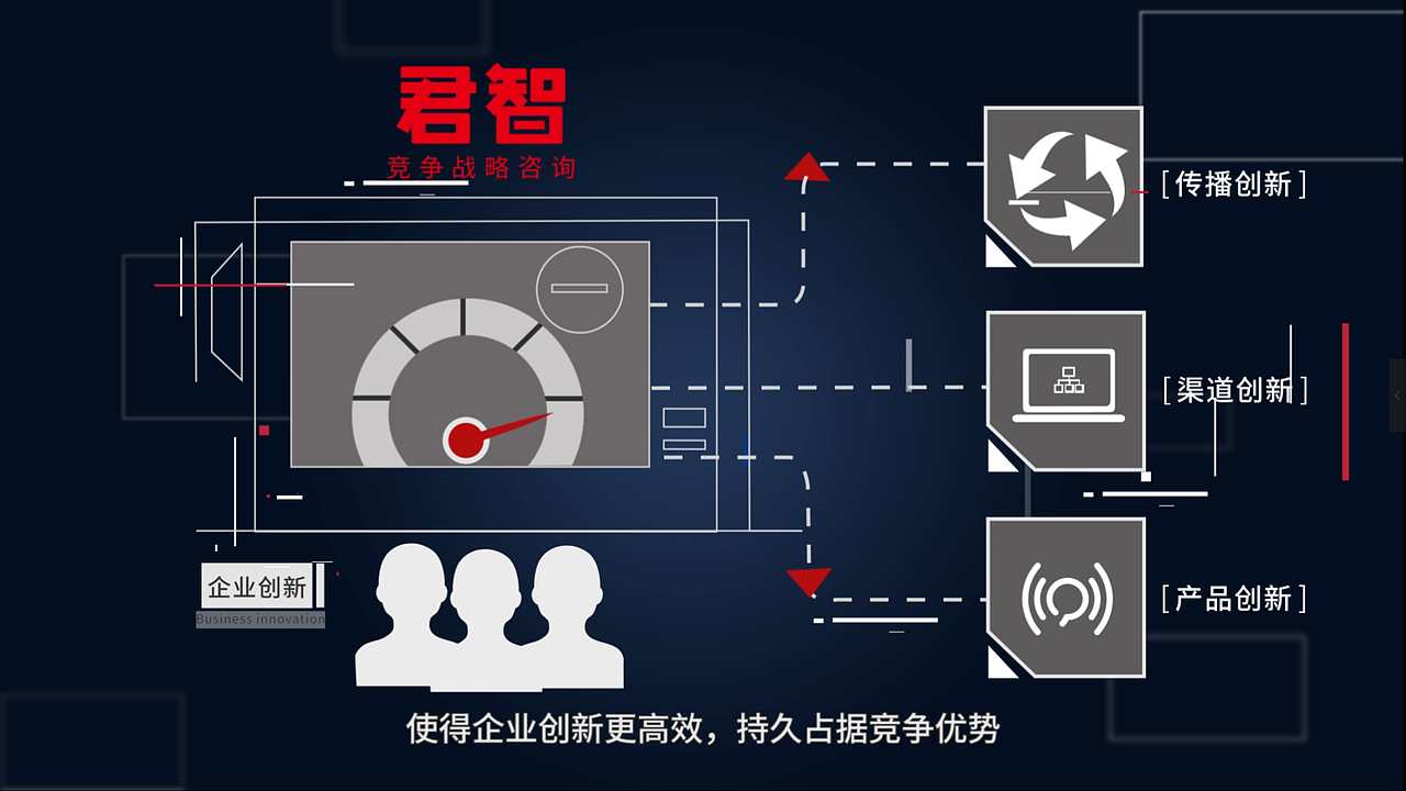 点线科技动画/企业宣传片/孵化器【君智竞争战略系统】