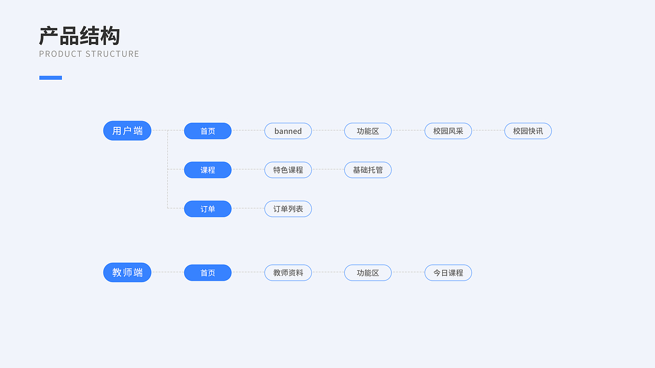课后教育管理系统（图ZMjc1ODQ3MDA4） - APP界面 - 站酷设计师阿细细Yan原创素材 - 站酷ZCOOL