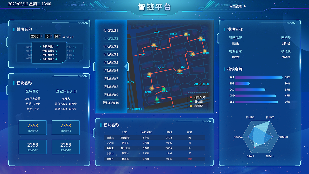智链江苏社区安全平台 大屏可视化（图ZMjU1MzM1OTQ4） - 软件界面 - 站酷设计师一只Stardust原创素材 - 站酷ZCOOL