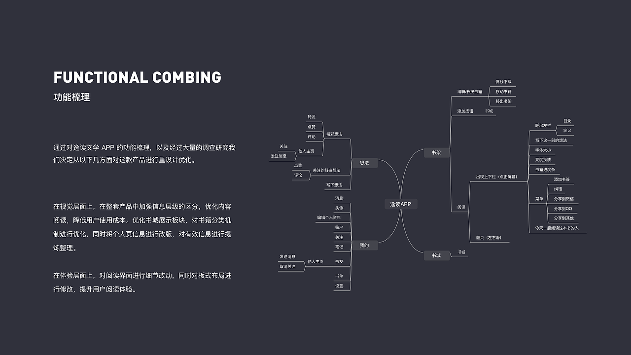 Any Reading Redesign 逸读文学重设计项目总结