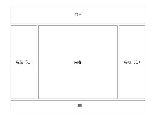 网页常用的布局结构