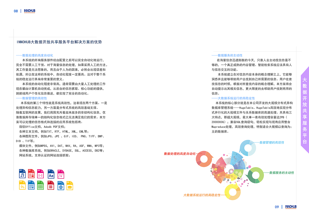 公司2015年度简介画册设计--排版（图ZMzU2MDMyNDg=） - 书籍/画册 - 站酷设计师晴空一里原创素材 - 站酷ZCOOL