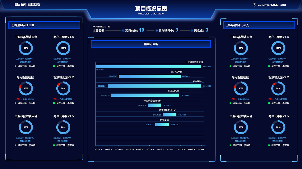 给公司项目做的大屏图（图ZMTgyNjg0MjMy） - 软件界面 - 站酷设计师mint_chocolate原创素材 - 站酷ZCOOL