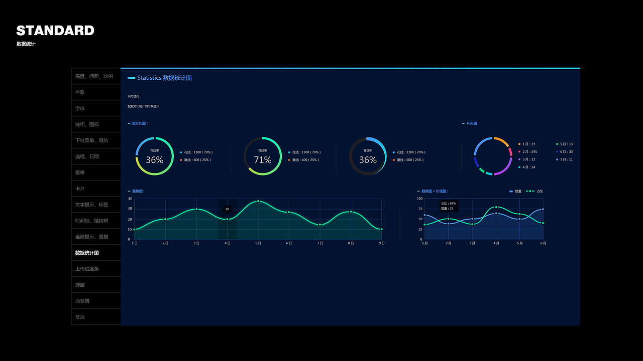 深色系-可视化网站(UI设计规范)