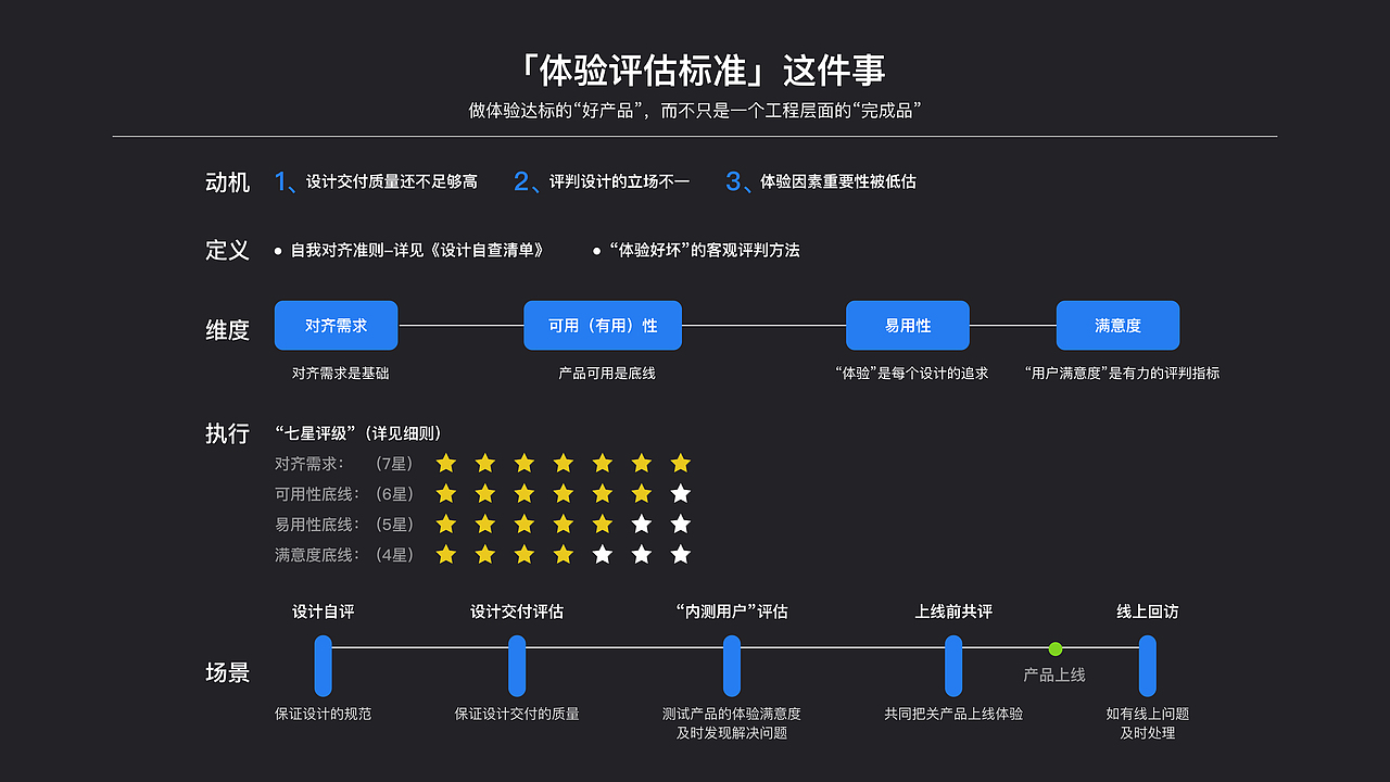 李元超2019作品集（图ZMTQ4NTcxMTgw） - 交互/UE - 站酷设计师李元超原创素材 - 站酷ZCOOL