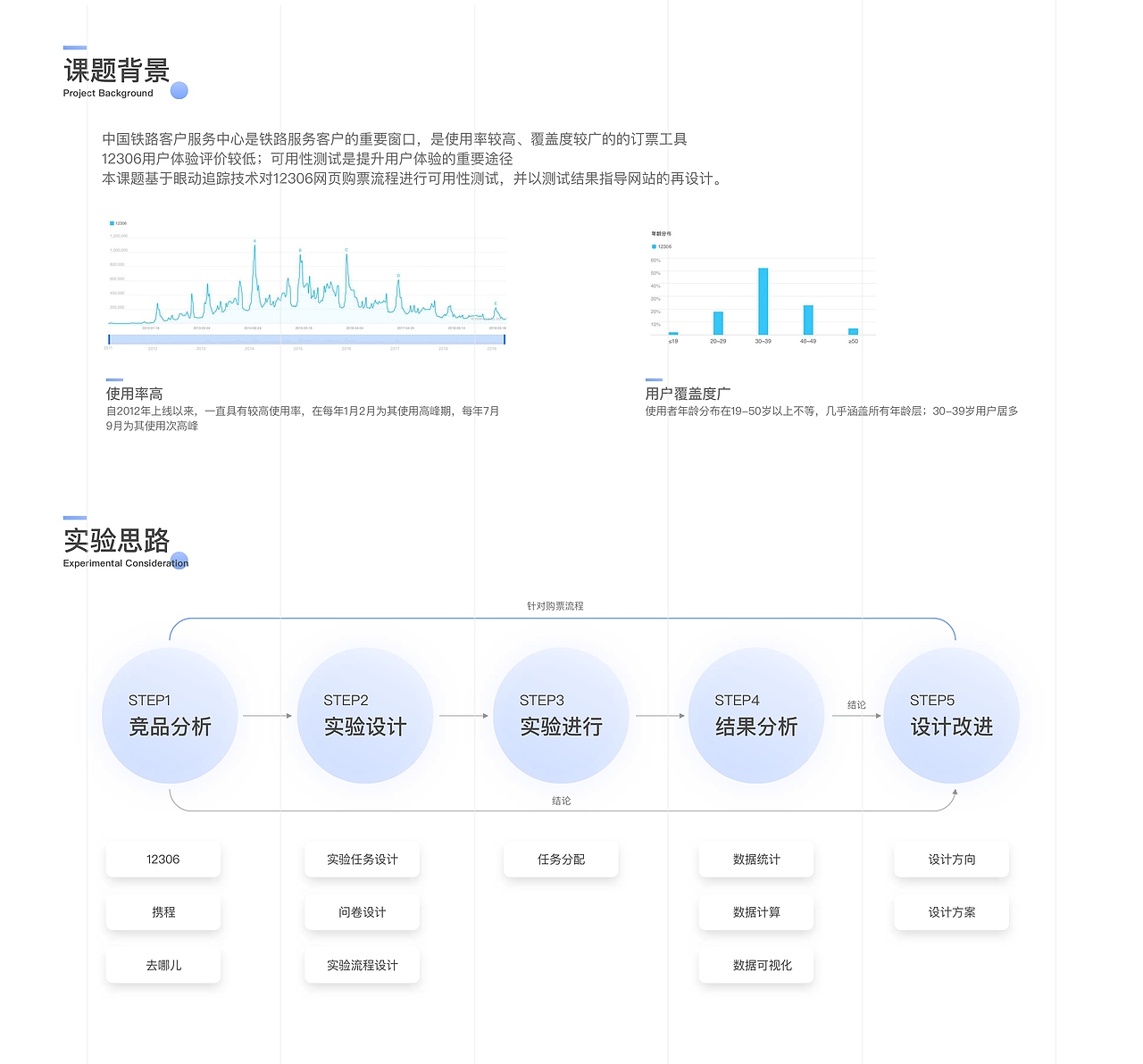 交互设计作品集（图ZMTczMTcwMzM2） - 交互/UE - 站酷设计师EssenceG原创素材 - 站酷ZCOOL