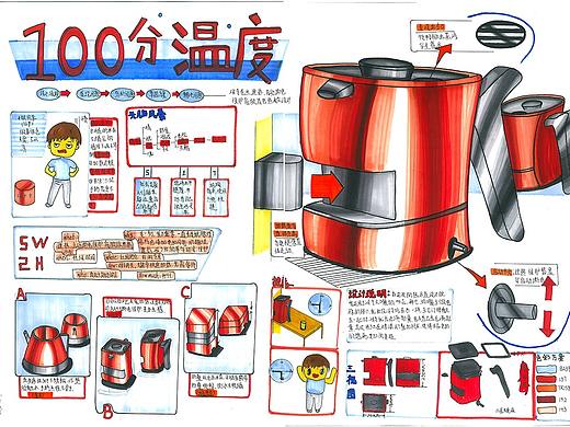 原创，手绘，设计，快题（个人主页-ZMjg2Nzk5ODA=） - 其他工业/产品 - 站酷设计师小小书书原创素材 - 站酷ZCOOL