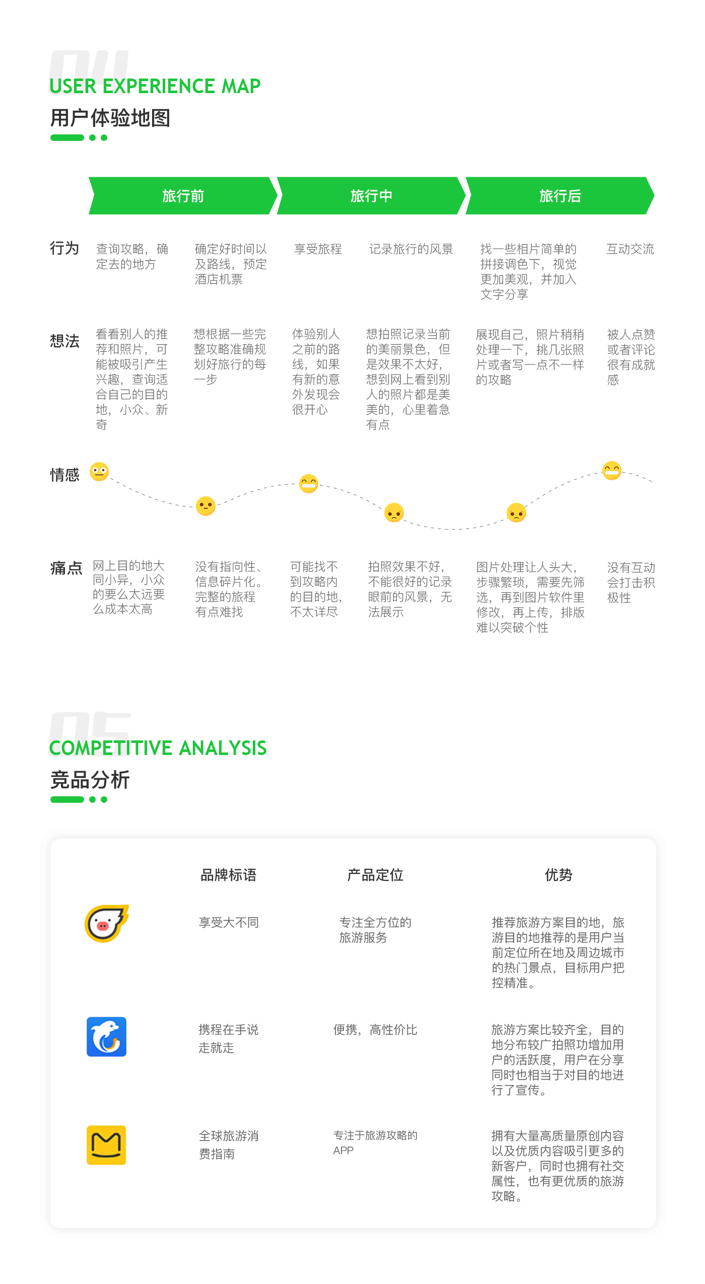 蜗途旅游APP（图ZMjQxMDc4OTQ0） - APP界面 - 站酷设计师王澜轩原创素材 - 站酷ZCOOL