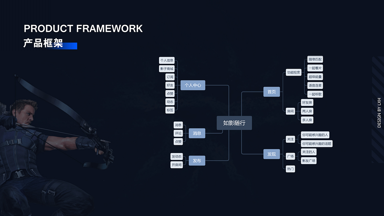 近期作品集（上）（图ZMTc3Mjk0MzU2） - 其他UI - 站酷设计师李丫丫同学原创素材 - 站酷ZCOOL