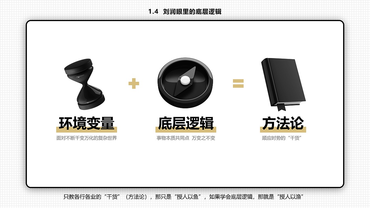【年终倾情之作】六十六张PPT读懂刘润的《底层逻辑》（图ZMjgxMDU4NzMy） - PPT/Keynote - 站酷设计师木先生iPPT原创素材 - 站酷ZCOOL