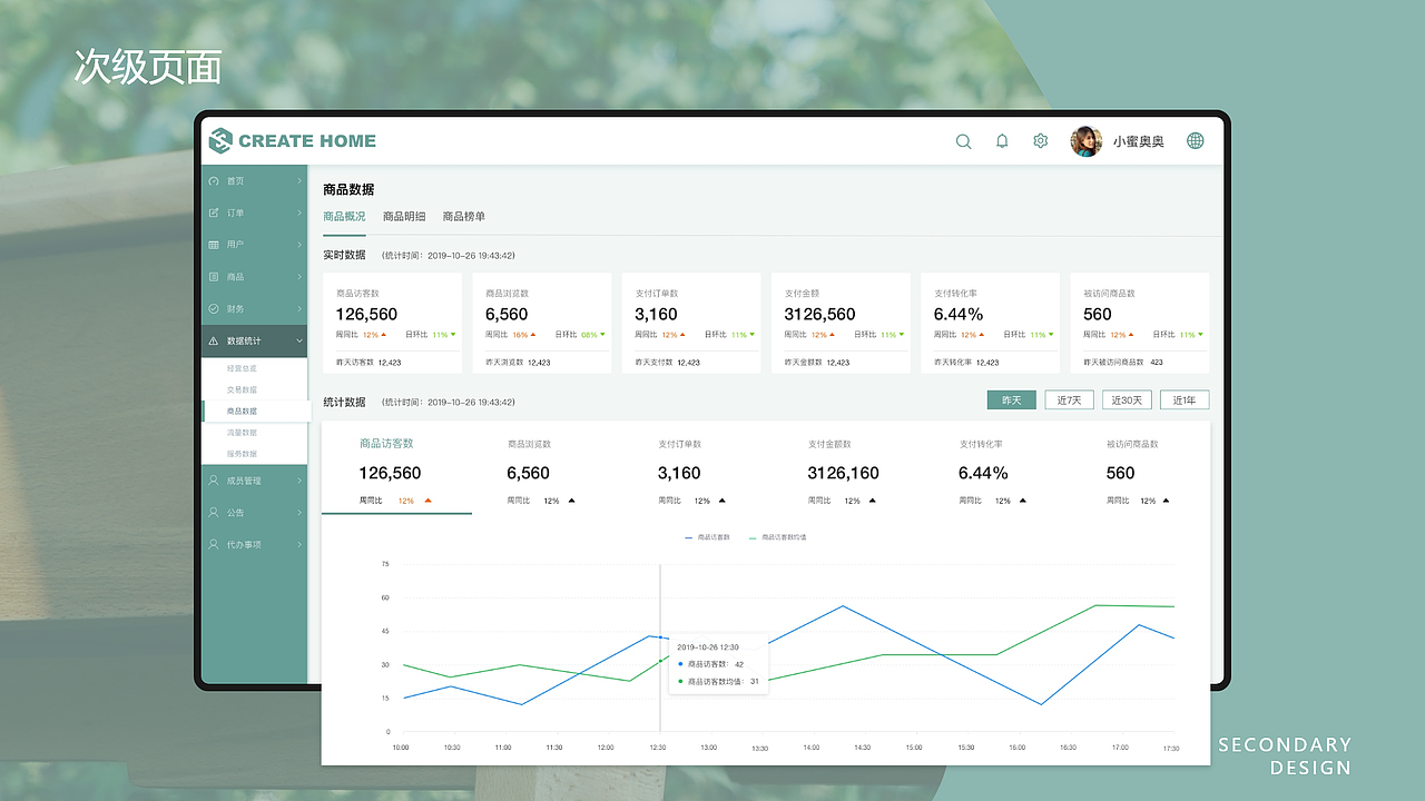 家居电商后台网页（图ZMjI4MTI3OTIw） - 电商 - 站酷设计师ZengWM丶原创素材 - 站酷ZCOOL
