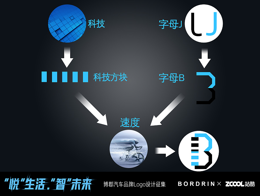 博郡汽车品牌logo（图ZMTA0MTI5MTgw） - Logo - 站酷设计师Journey_k原创素材 - 站酷ZCOOL