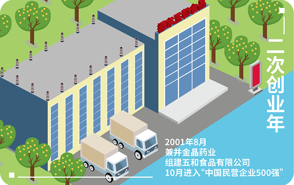 振东编年史一卡通（图ZMjkyOTk0MjA0） - 品牌 - 站酷设计师大关撩画原创素材 - 站酷ZCOOL
