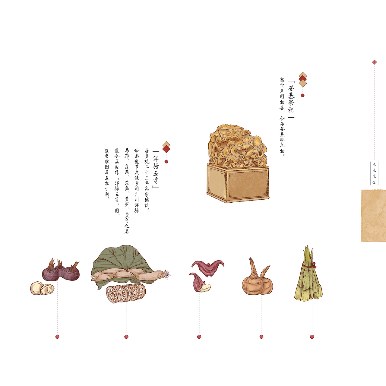 点点心意书籍设计（图ZMjkzMTIyOTky） - 书籍/画册 - 站酷设计师夏日柚子猫原创素材 - 站酷ZCOOL