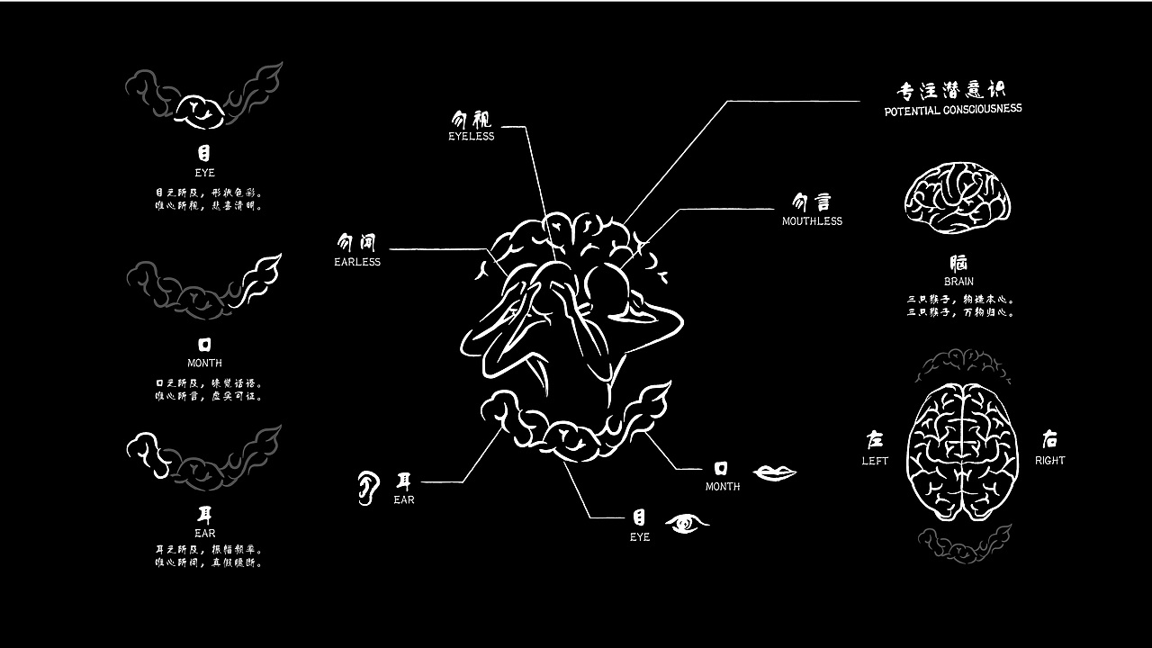 三只猴子（图ZMTM4NTM2Mjg=） - 品牌 - 站酷设计师林熙Linki原创素材 - 站酷ZCOOL