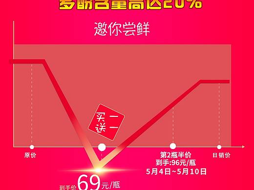 关联图（个人主页-ZMzY3ODQxNzY=） - 电商 - 站酷设计师设计师伊佳原创素材 - 站酷ZCOOL