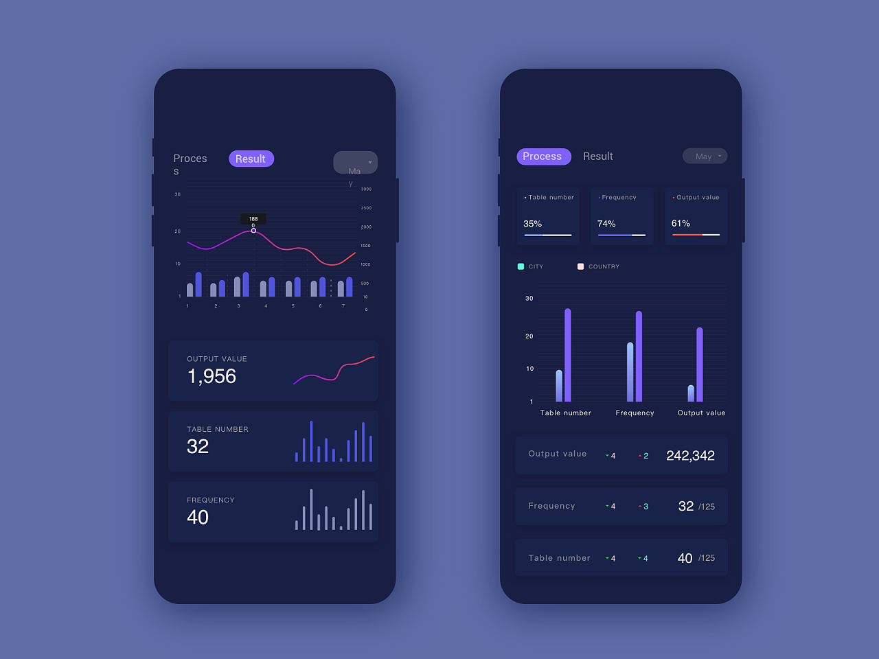 这是个app的数据界面,主要展示的我是我的