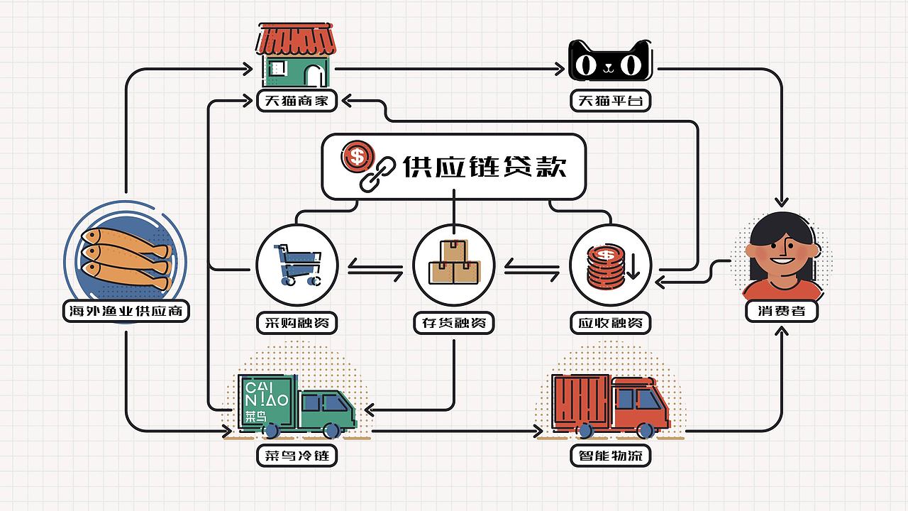 【商业】美术插画汇总3