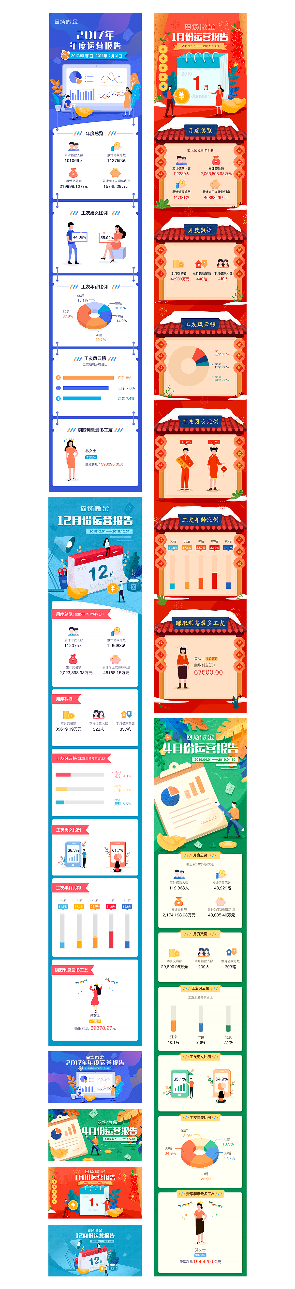 运营报告（图ZMTY2MDcwNzc2） - 运营设计 - 站酷设计师Luckymin原创素材 - 站酷ZCOOL