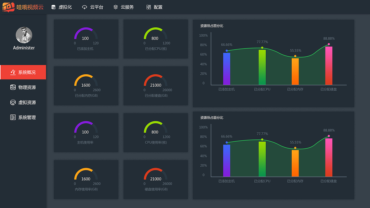 后台系统（图ZOTAyMTcxNjA=） - 其他网页 - 站酷设计师大大设计原创素材 - 站酷ZCOOL