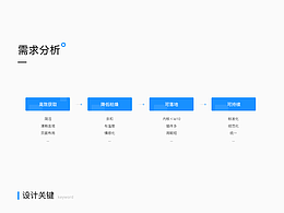 B端-金融股票基金管理平台