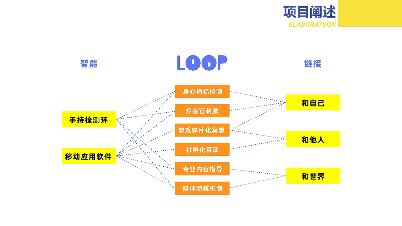 LOOP-项目介绍
