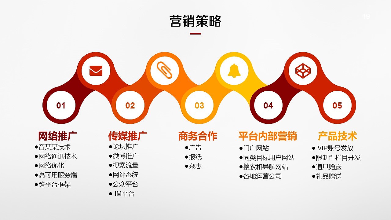 ［定制］装修服务行业商业计划书融资路演动态PPT模板（图ZNzE5NDI4MzI=） - PPT/Keynote - 站酷设计师八戒PPT原创素材 - 站酷ZCOOL