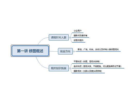 涛子修图-第一讲-概述