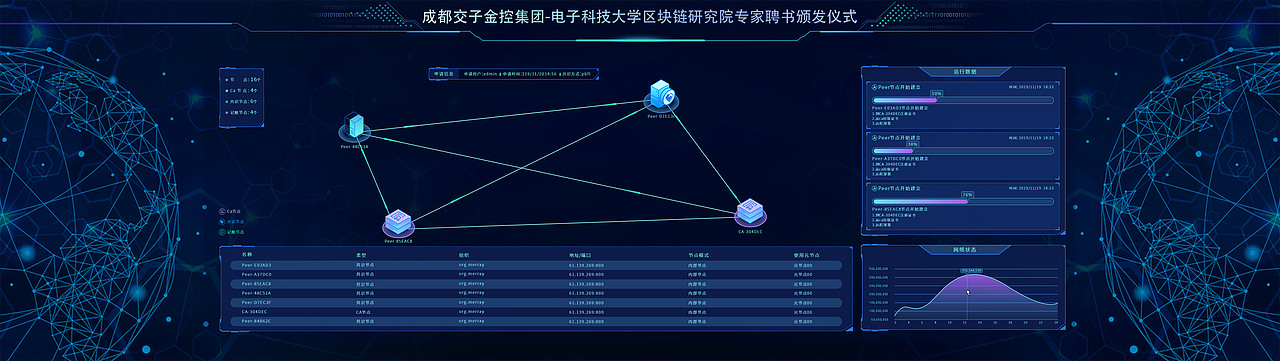 数据可视化大屏设计（图ZMjcxNzU1MzY0） - 软件界面 - 站酷设计师阿灿8122原创素材 - 站酷ZCOOL