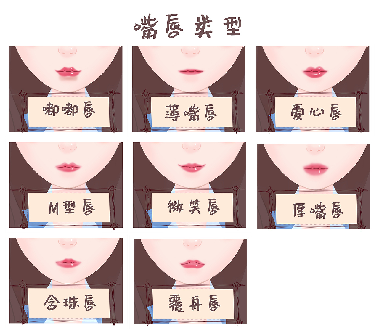 医美唇形,嘴唇,部位