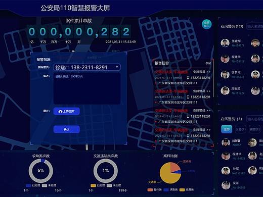 警务实战指挥系统建设,一体化合成指挥平台