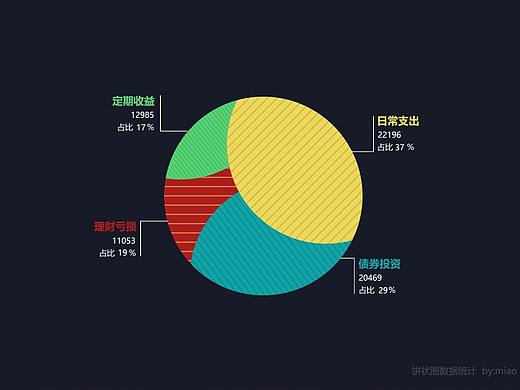 数据图表数据可视化动效设计gif动画