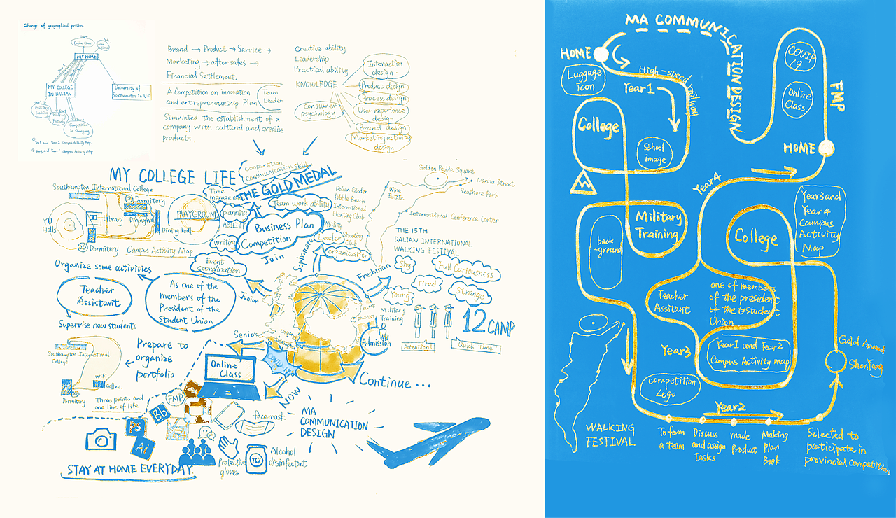 My College Life Map / Personal Meaning Mapping（图ZMzI1MjQ0Mzg4） - 海报 - 站酷设计师Portfolio_Zhao原创素材 - 站酷ZCOOL