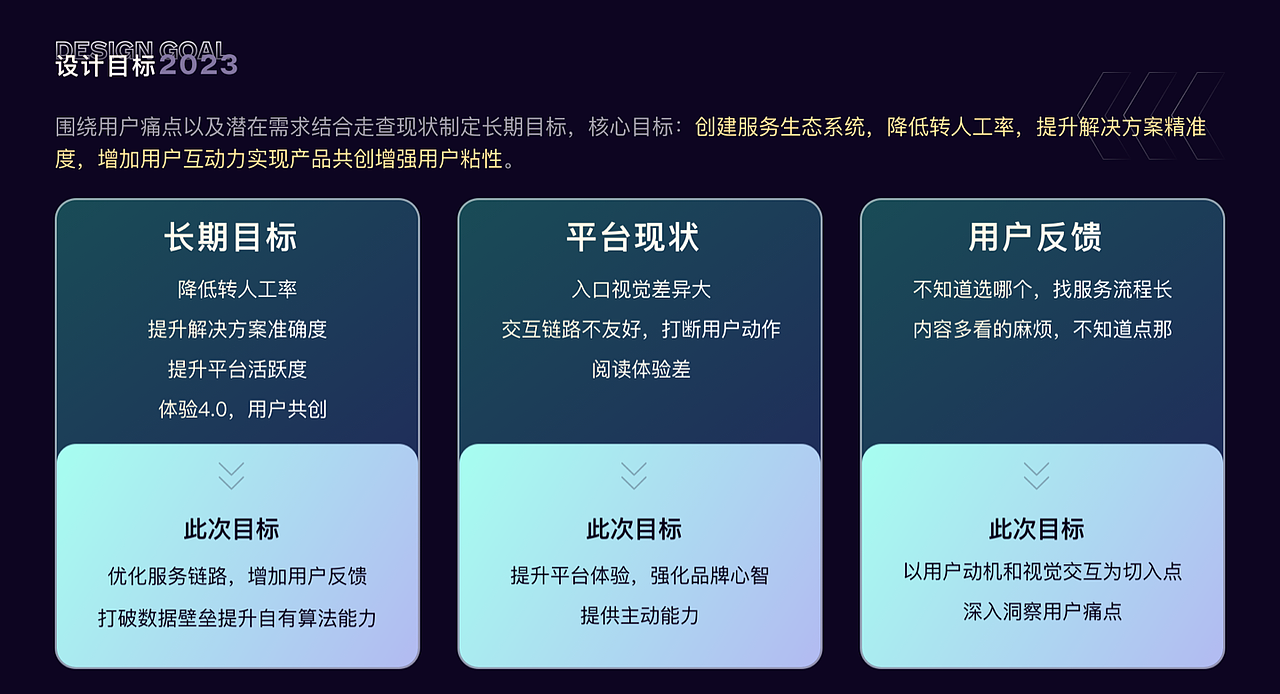 23年度项目整理梳理