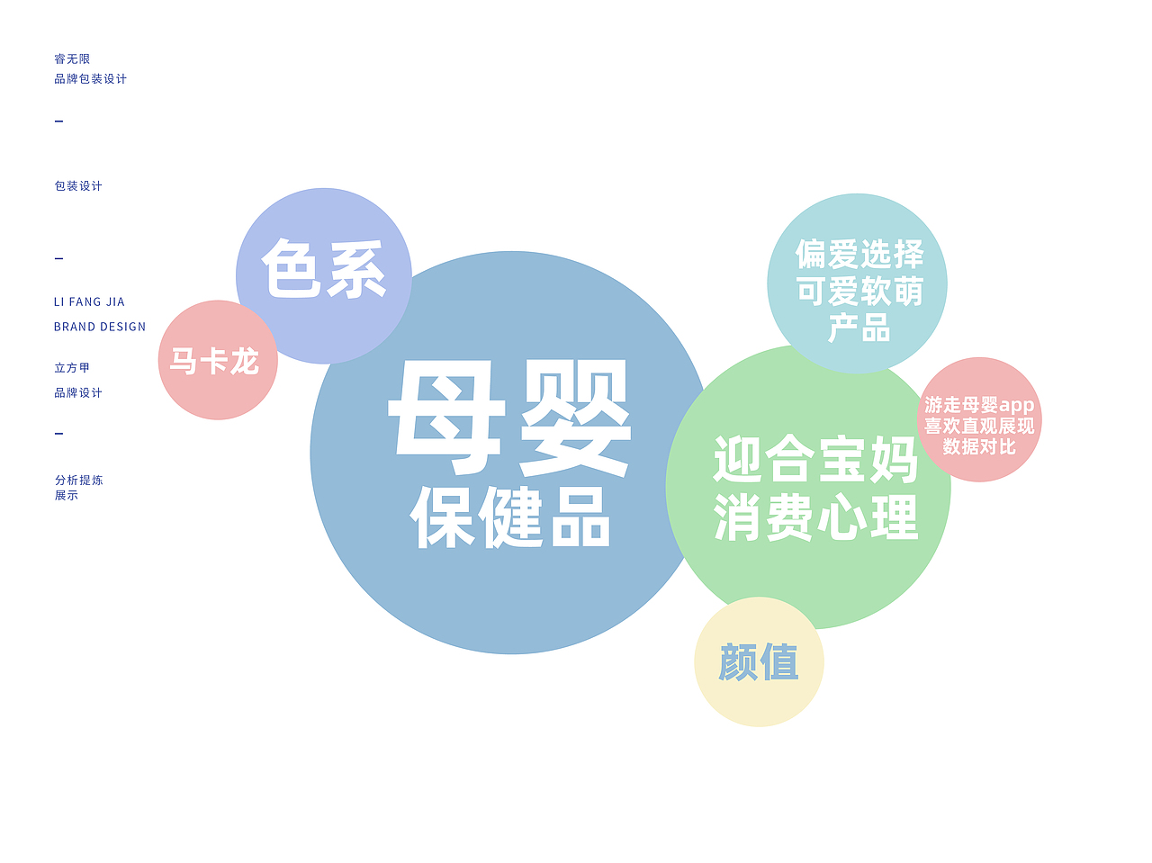 睿无限DHA藻油包装设计（图ZMjk5ODY5Mzc2） - 包装 - 站酷设计师立方甲设计原创素材 - 站酷ZCOOL