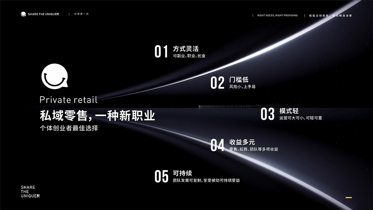 HIC招商PPT（图ZMzE2NjczODYw） - PPT/Keynote - 站酷设计师sistinemax原创素材 - 站酷ZCOOL