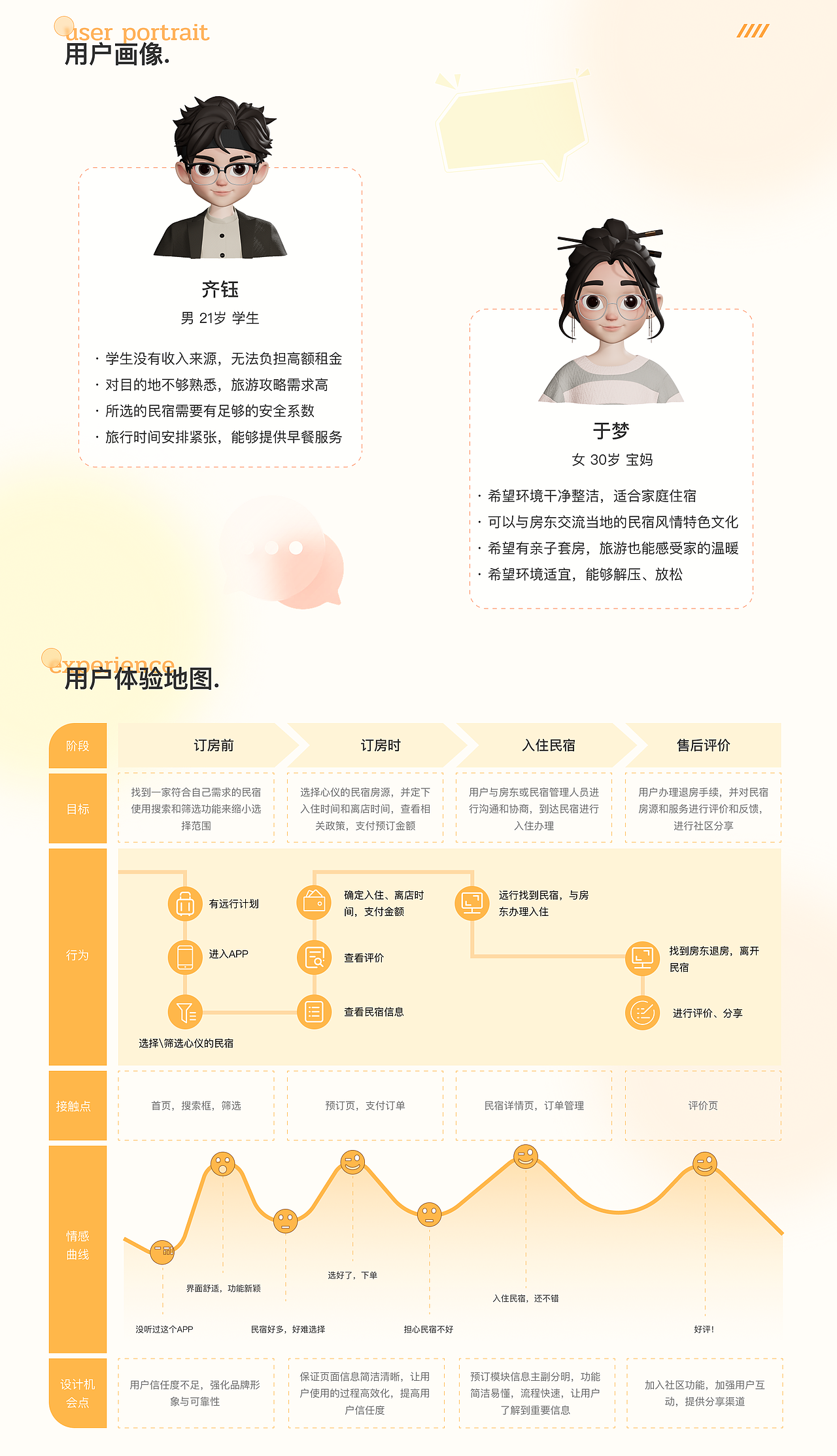 优途民宿 | APP设计（图ZMzUzNjk5NTIw） - APP界面 - 站酷设计师猫阿1205原创素材 - 站酷ZCOOL