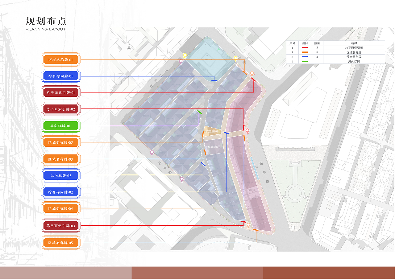 武汉保元里环境导视设计概念方案（图ZMzA5NTM4MTYw） - 商业空间设计 - 站酷设计师宸果传媒_阿西锅原创素材 - 站酷ZCOOL