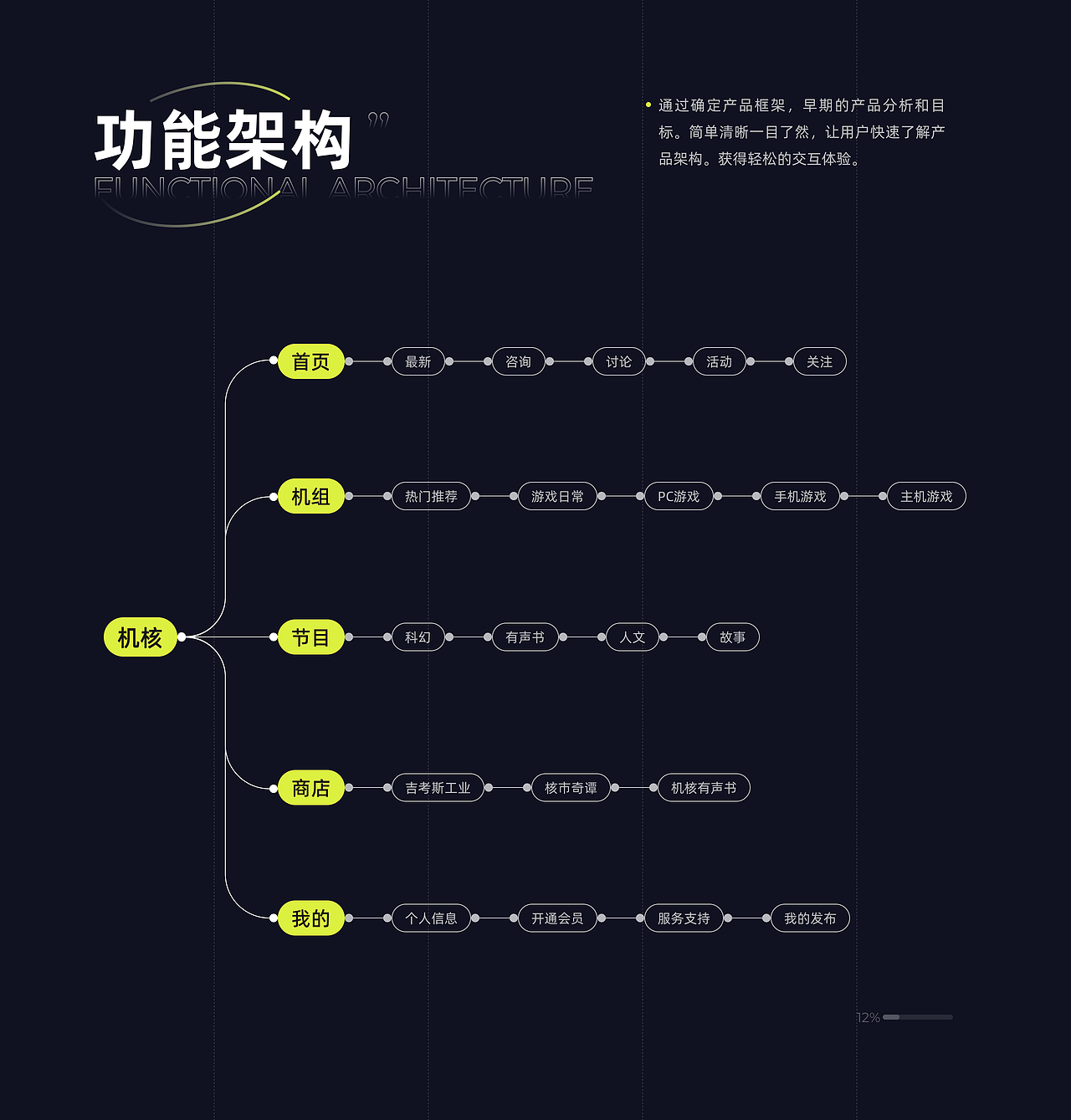 机核APP重构项目（图ZMzU2NzMyNjk2） - APP界面 - 站酷设计师RainJayyy原创素材 - 站酷ZCOOL