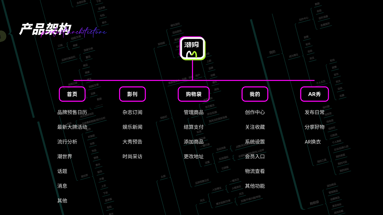 【作品集】2020-2023 UI作品集 (求职)