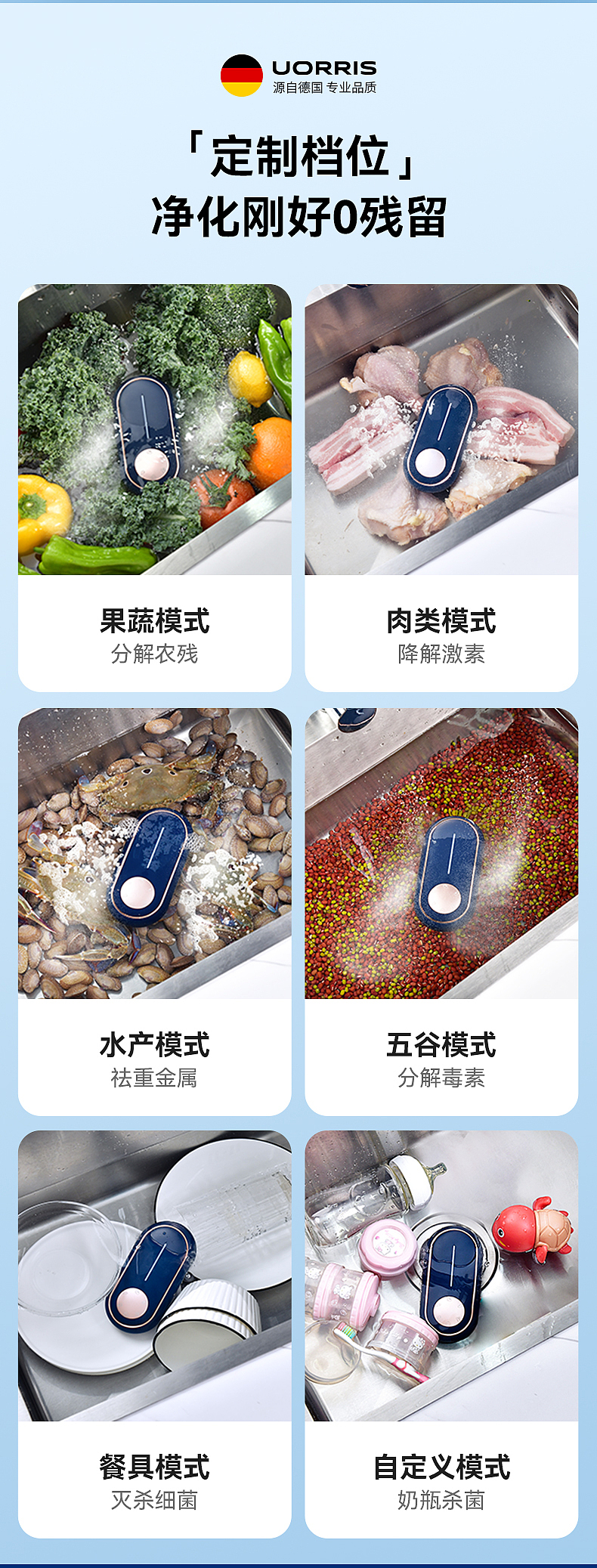 UORRIS | 果蔬清洗机详情页案例