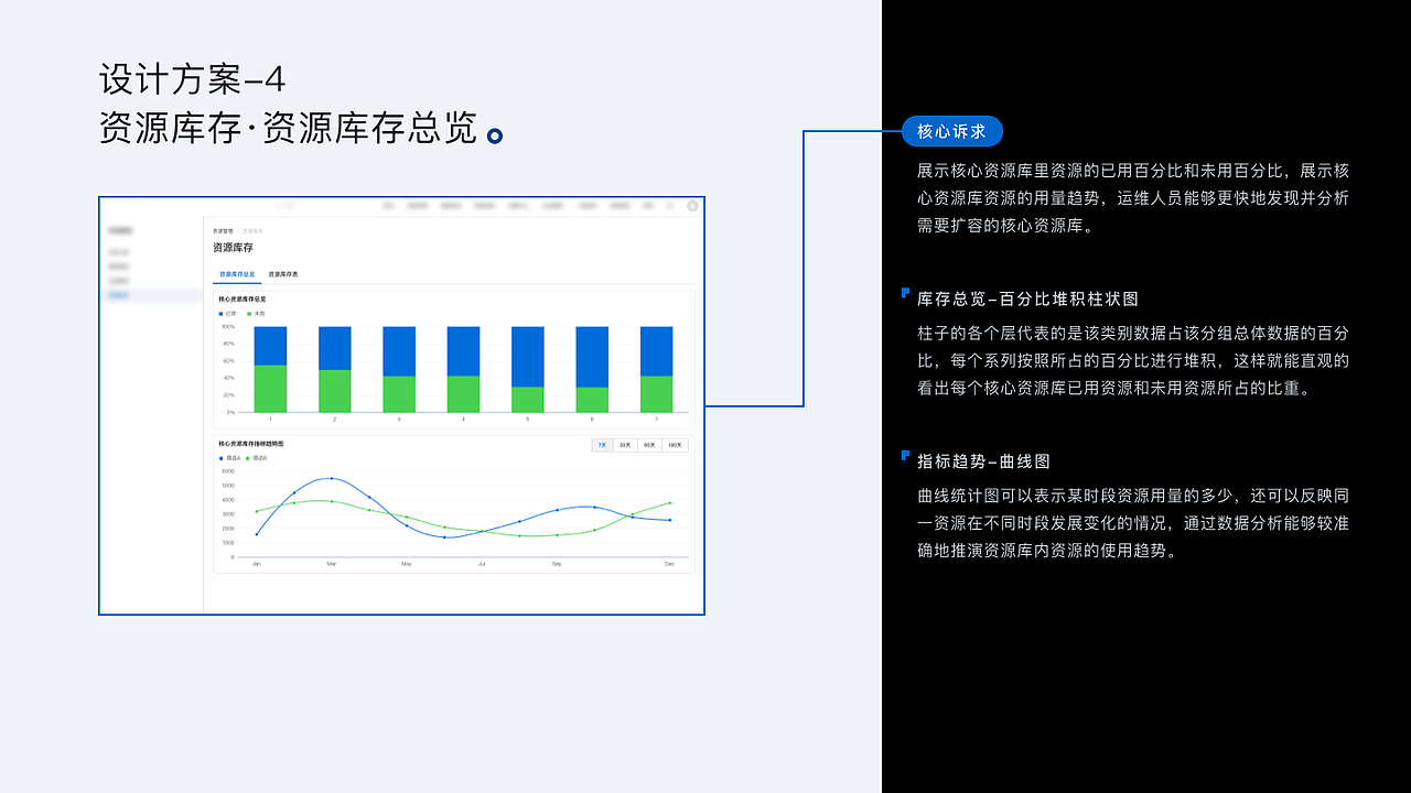 【2022年度】作品集（图ZMzI3MDI2OTQ0） - 交互/UE - 站酷设计师TiceTian原创素材 - 站酷ZCOOL