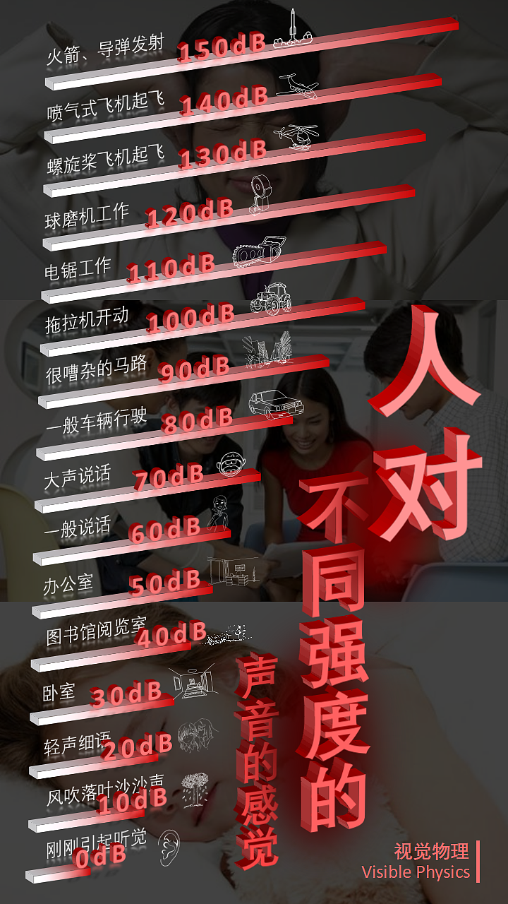 八年级物理上册常见数据图表(RJ)