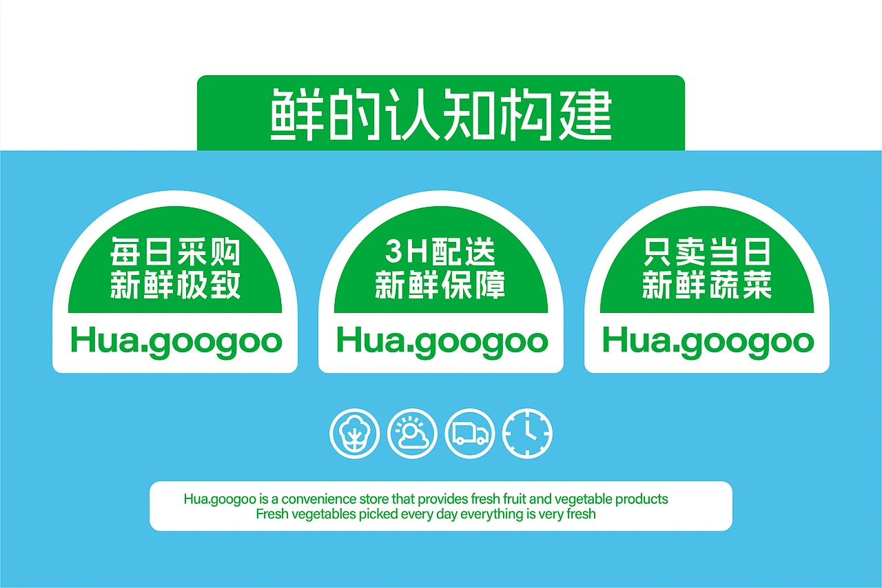 花果果生鲜便利店 品牌策略视觉设计