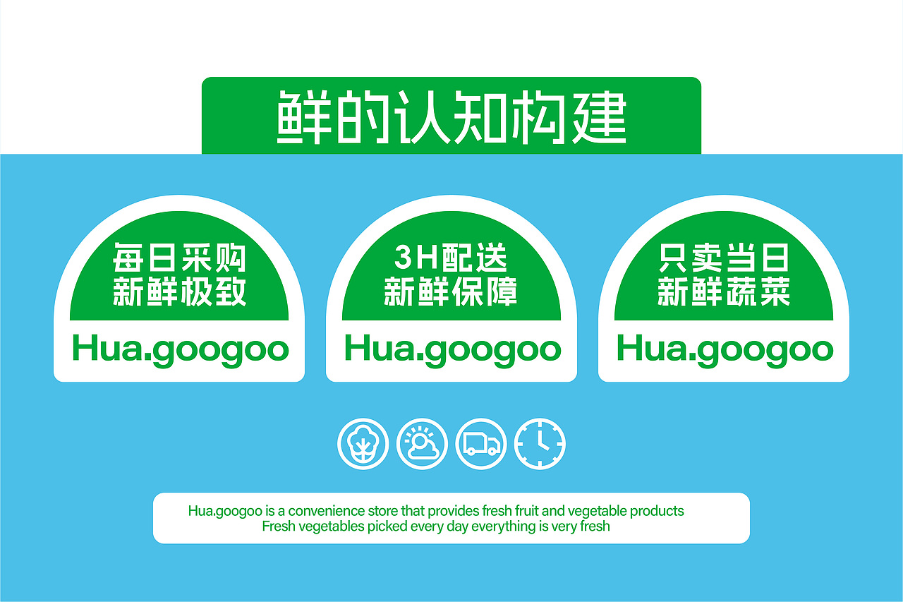 花果果生鲜便利店 品牌策略视觉设计（图ZMzY0NDc0MjIw） - 品牌 - 站酷设计师言合品牌设计原创素材 - 站酷ZCOOL