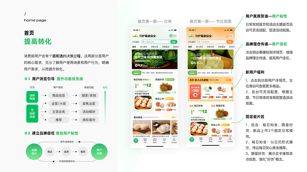 商城App迭代优化（图ZMzUwOTA1NzM2） - 软件界面 - 站酷设计师Summersweet原创素材 - 站酷ZCOOL