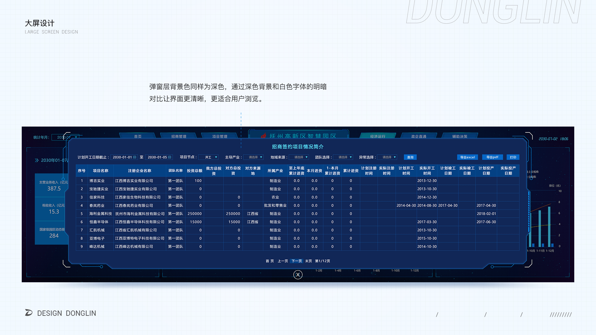 抚州高新区智慧园区（大屏设计）（图ZMzE5NTEyODEy） - 软件界面 - 站酷设计师阿林杰作原创素材 - 站酷ZCOOL