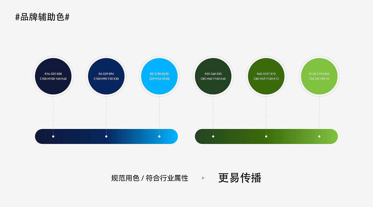 GUOWEI | 品牌升级全案品牌视觉部分